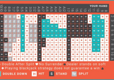 THE BLACKJACK BASIC STRATEGY CHART.jpg